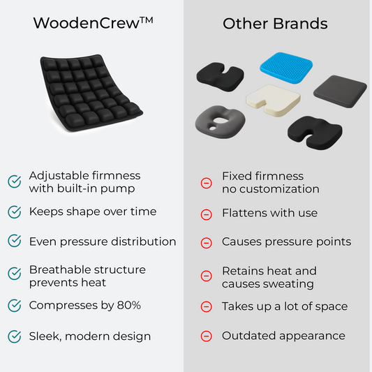 WoodenCrew™ AirSeat Travel Cushion