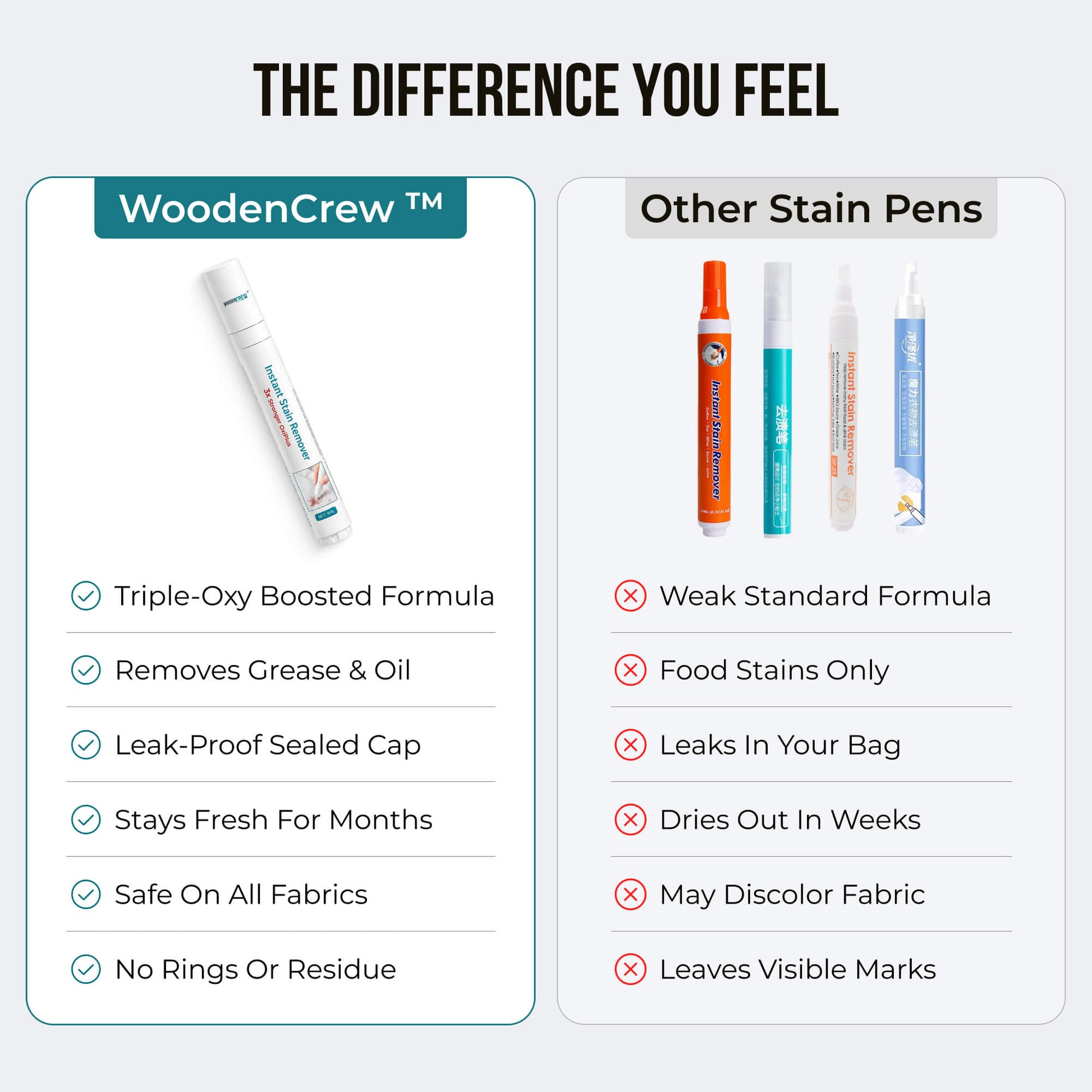 WoodenCrew™ Stain Remover Stick for Clothes