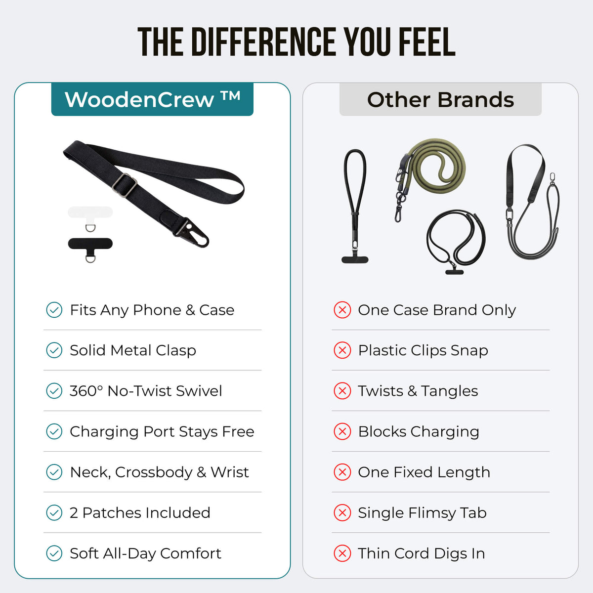 WoodenCrew™ Grabproof Phone Secure Strap