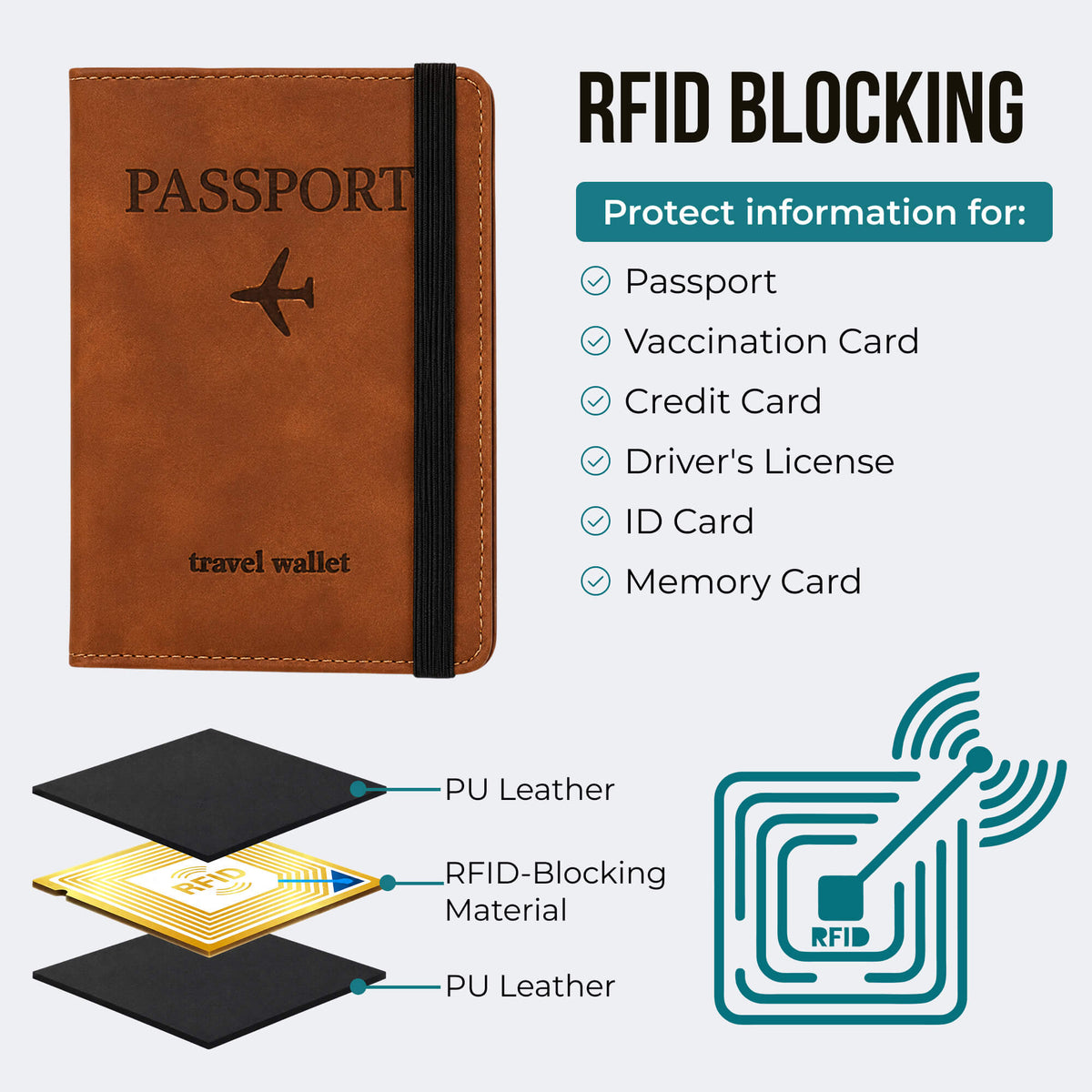 WoodenCrew™ RFID Anti-Scan Travel Wallet