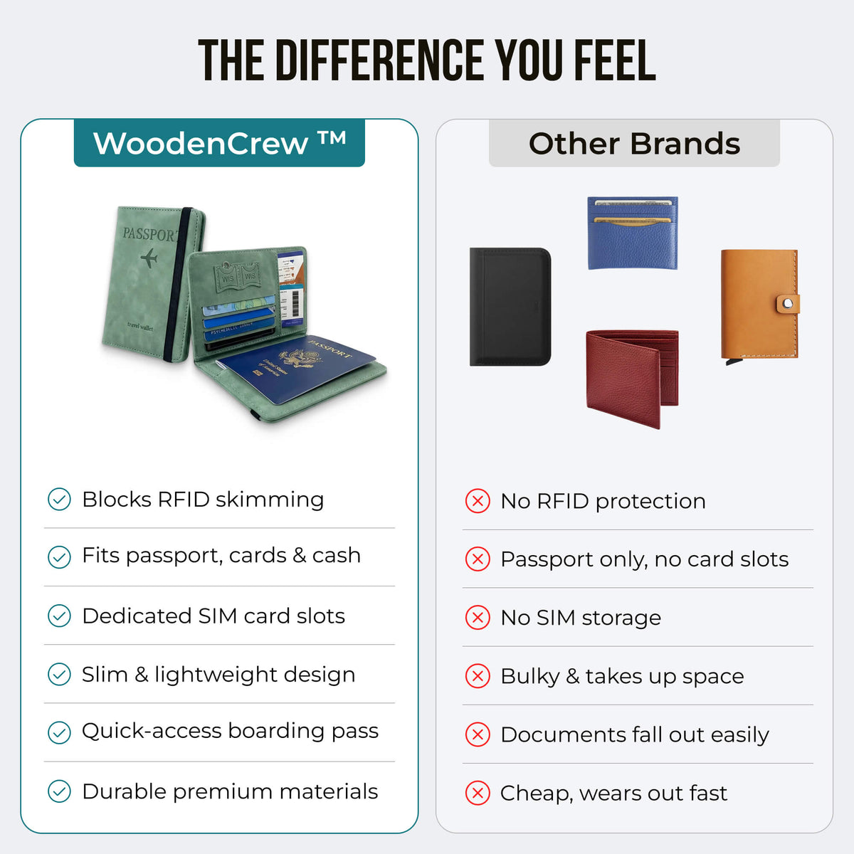 WoodenCrew™ RFID Anti-Scan Travel Wallet