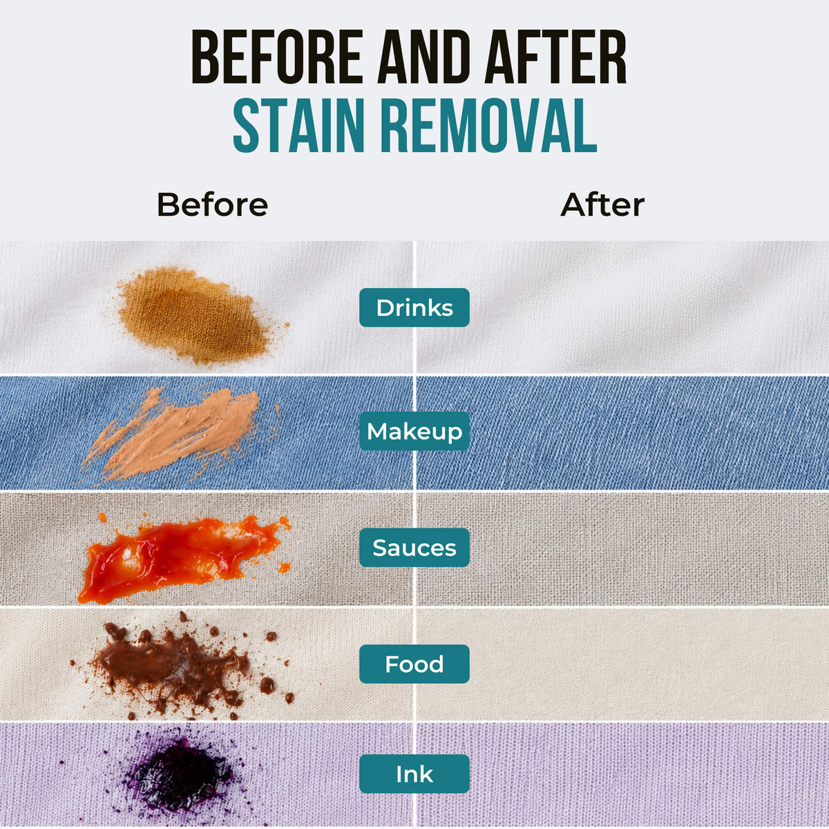 WoodenCrew™ Stain Remover Stick for Clothes