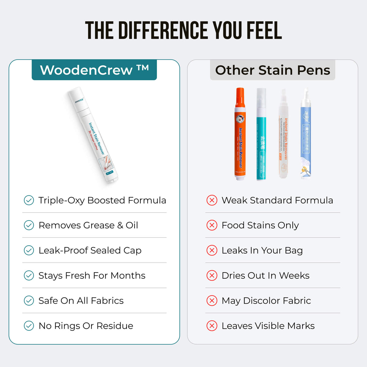 WoodenCrew™ Stain Remover Stick for Clothes